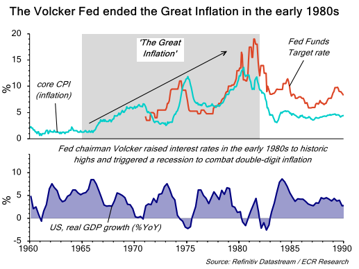 The VOlcker Fed ended the Great Inflation in the early 1980s